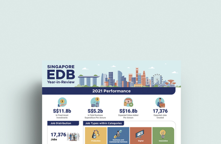 EDB Year-in-Review 2021 Infographic